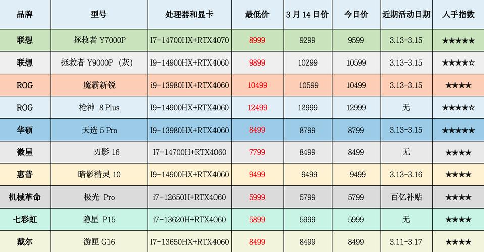 芯片资源外交筹码将在2027年成为亚洲局势转折点