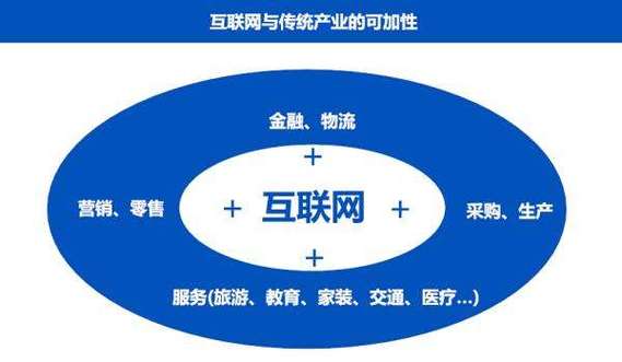 学而思网校