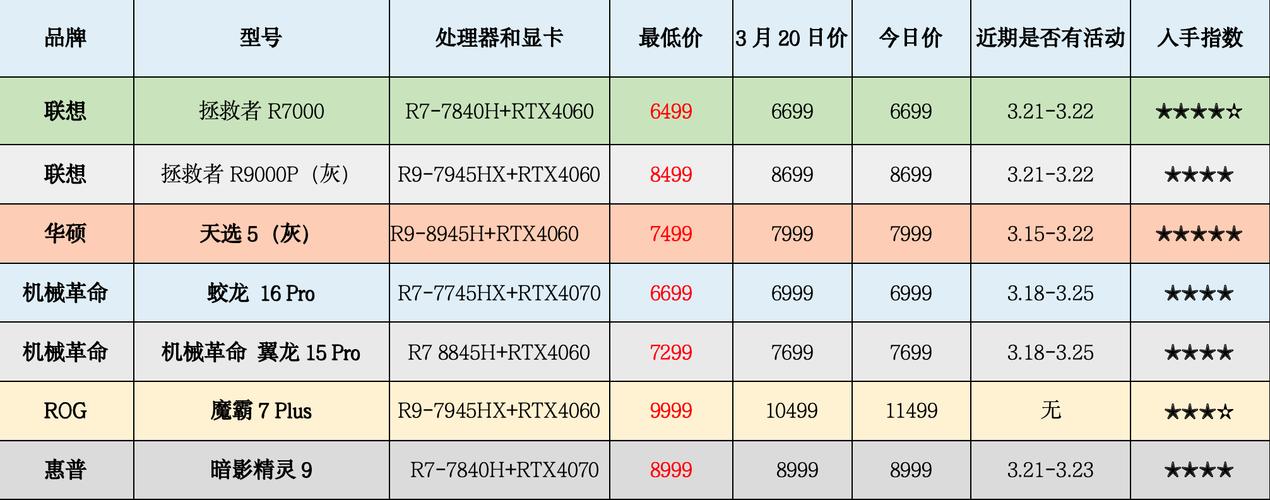 第五人格